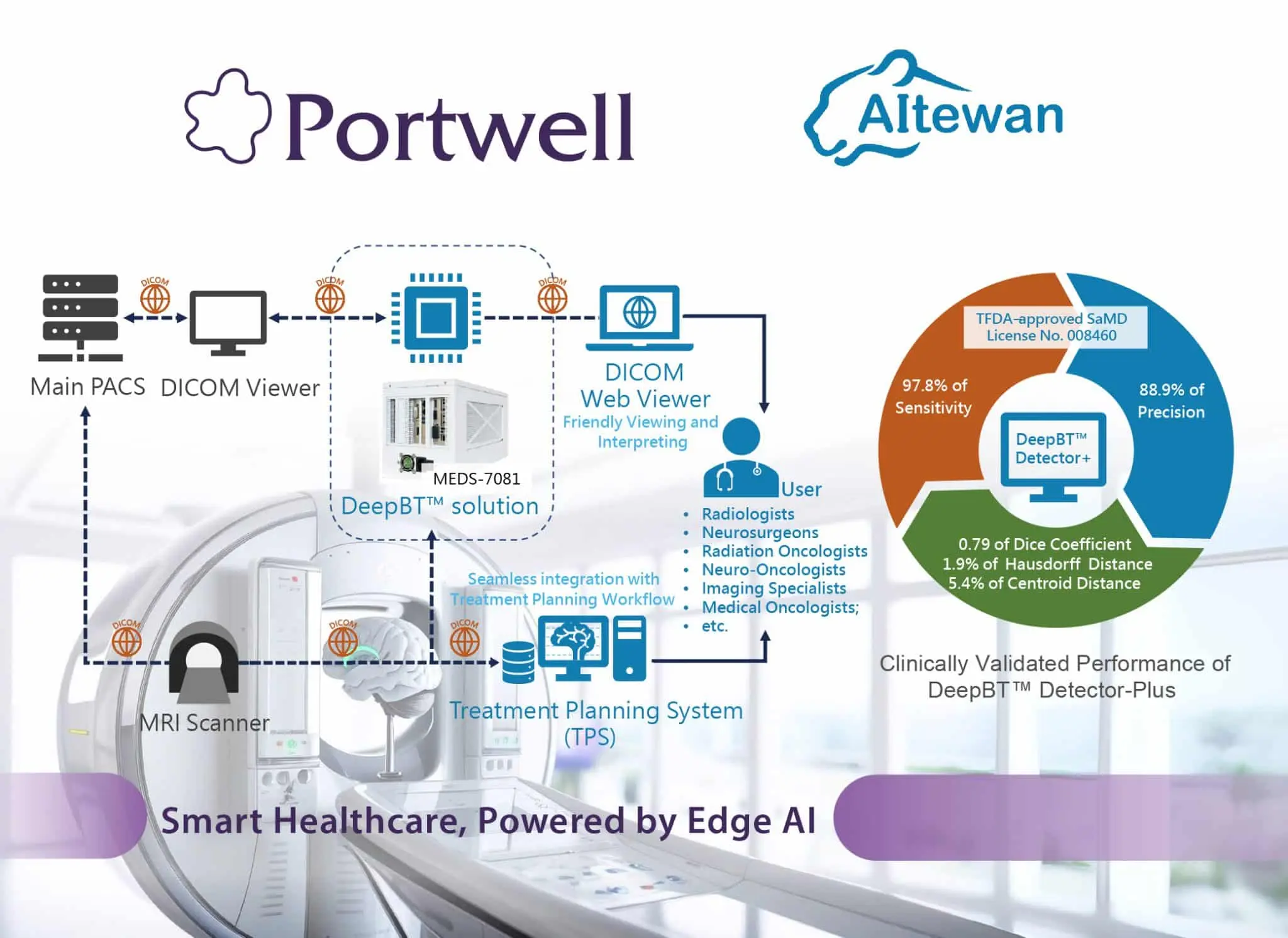 Portwell 与 AItewan 的 DeepBT 脑肿瘤 AI 辅助诊断方案架构