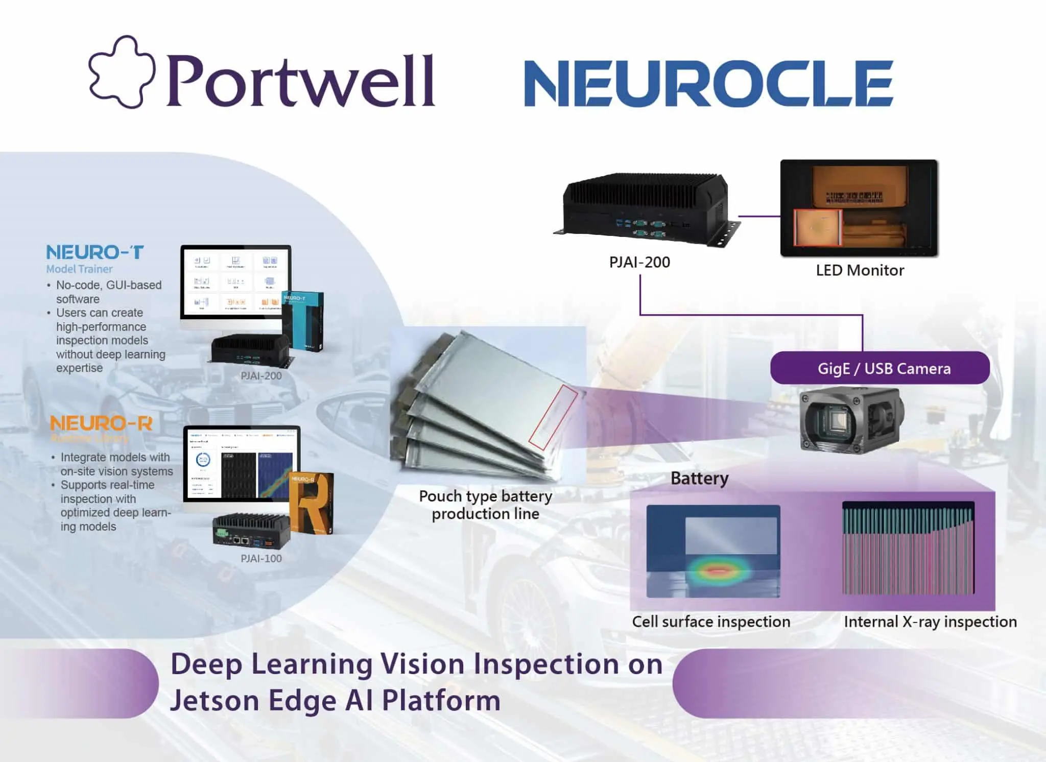 智能电芯质量检测：Portwell 与 Neurocle 边缘 AI 视觉检测方案