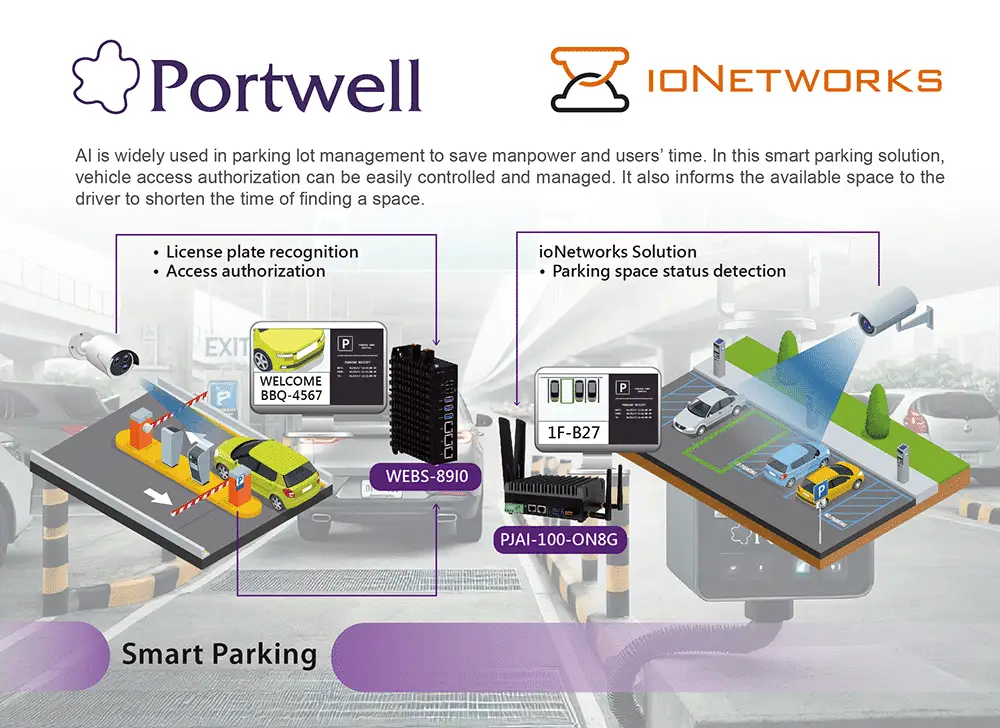 Portwell 与 ioNetworks 智慧停车边缘 AI 解决方案架构